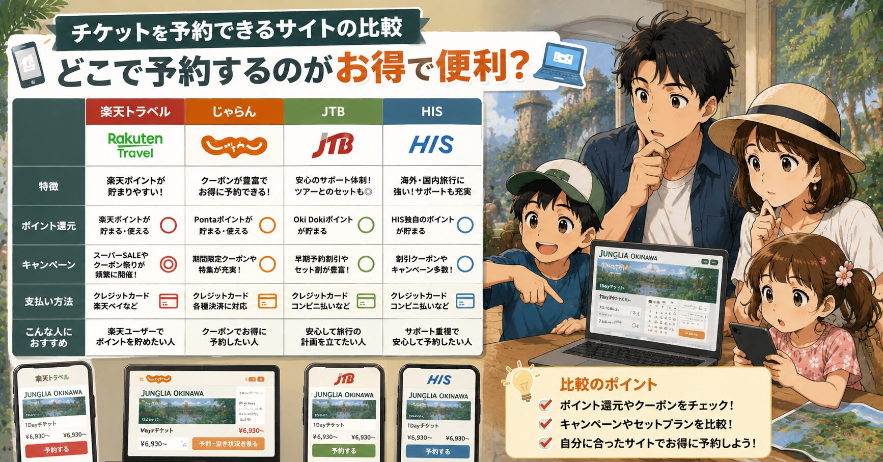 チケットを予約できるサイトの比較