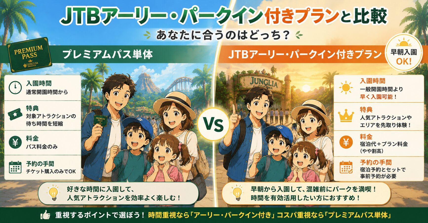 JTBアーリー・パークイン付きプランと比較