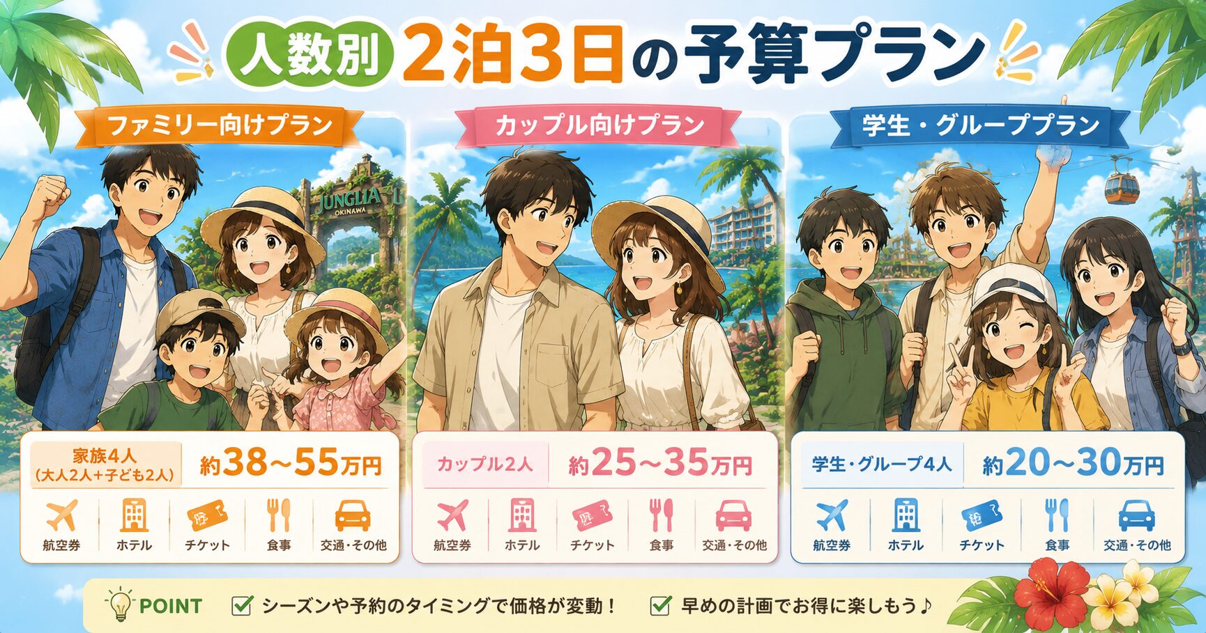 人数別2泊3日の予算プラン