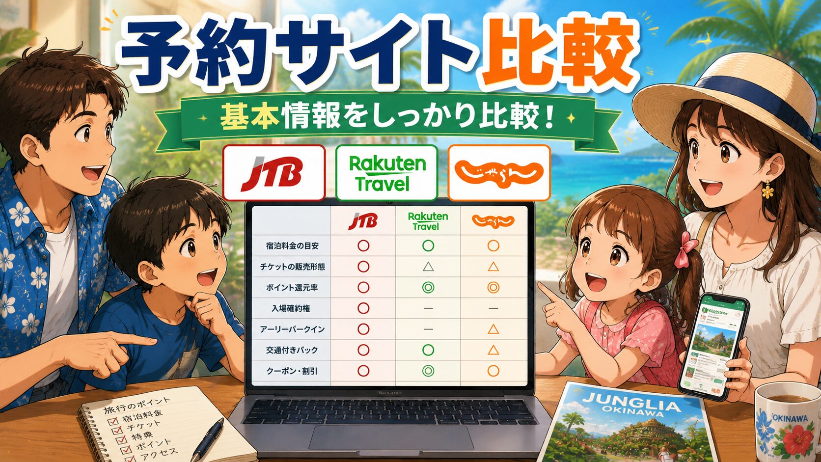 ジャングリア沖縄の予約サイト基本情報を比較