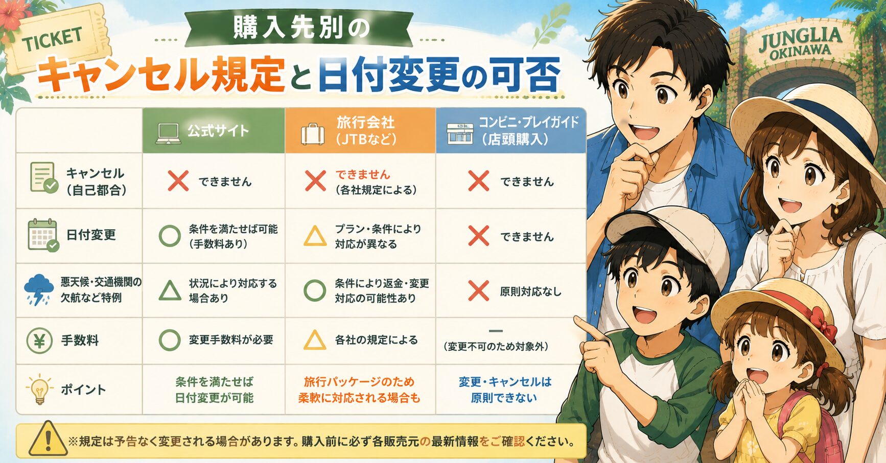 購入先別のキャンセル規定と日付変更の可否