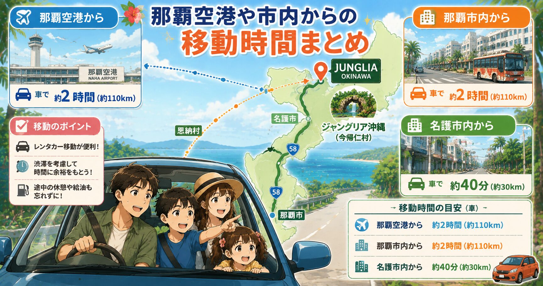 那覇空港や市内からの移動時間まとめ
